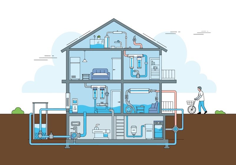 hard water softening system whole house hard water